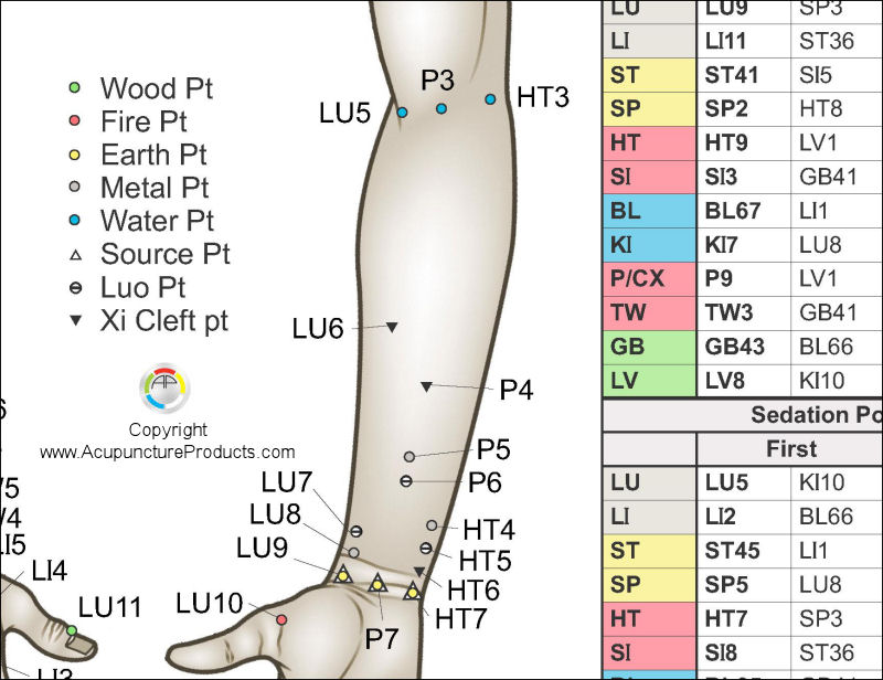 Five Element Acupuncture Locations Poster Five Elements Acupuncture Point Locations Poster