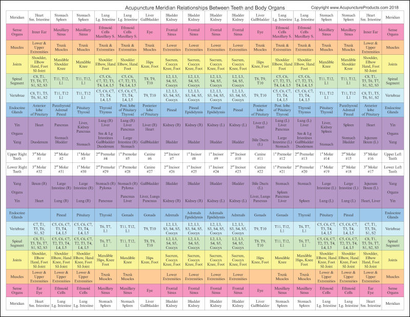 Dental Acupuncture Chart Dental Acupuncture Chart
