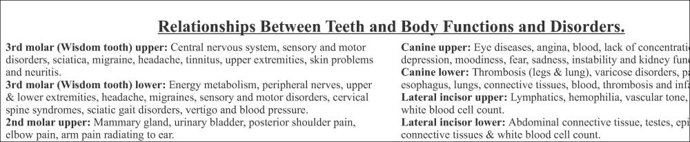 Dental Acupuncture Poster Dental Acupuncture Poster