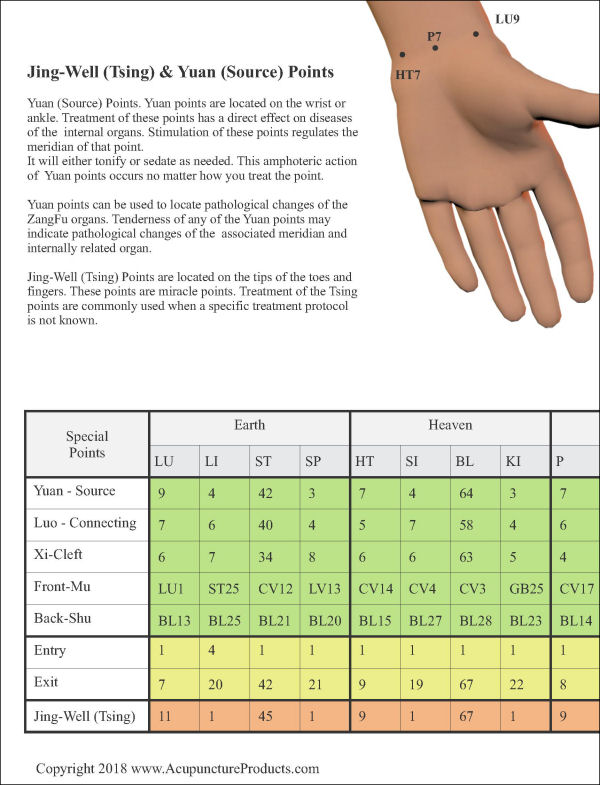 Jing Well Acupuncture Points Jing Well Acupuncture Points
