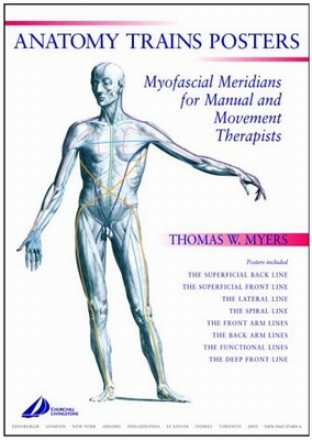 Anatomy Trains Posters: Set of 8 Posters