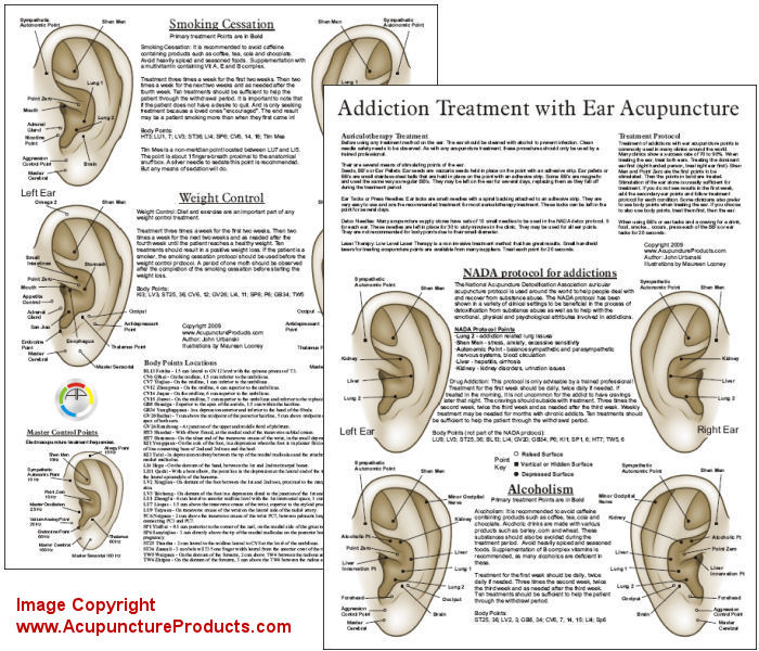 Smoking Cessation Ear Acupuncture Point Chart Smoking Cessation Ear Acupuncture Point Chart