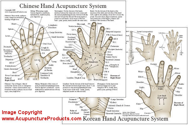 Chinese and Korean Hand Acupuncture Chart Chinese and Korean Hand Acupuncture Chart