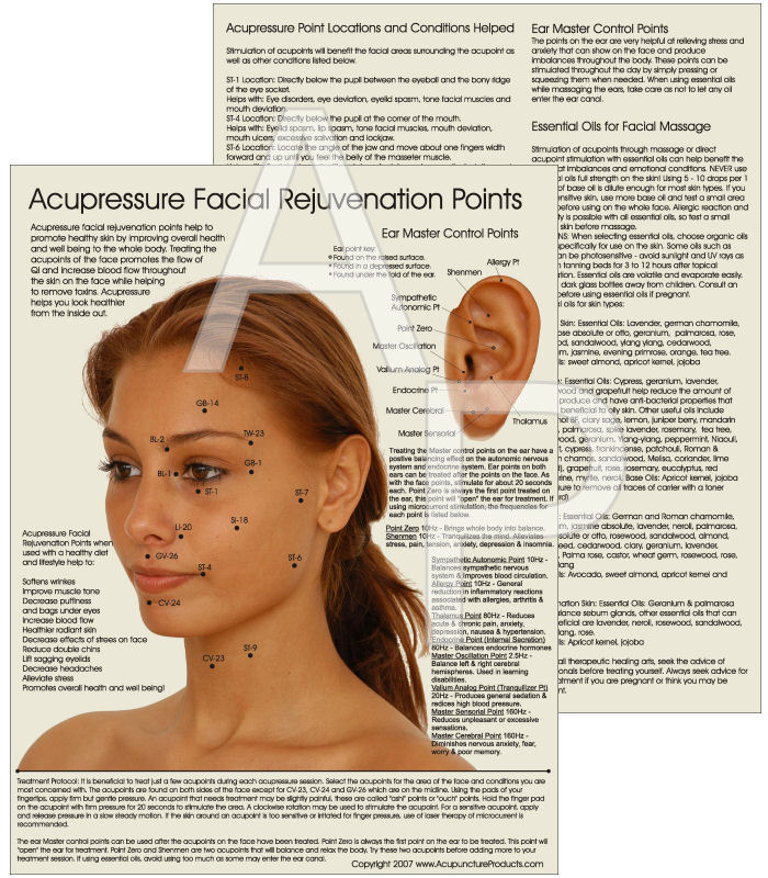 Cosmetic Acupuncture Points Chart Cosmetic Acupuncture Point Chart