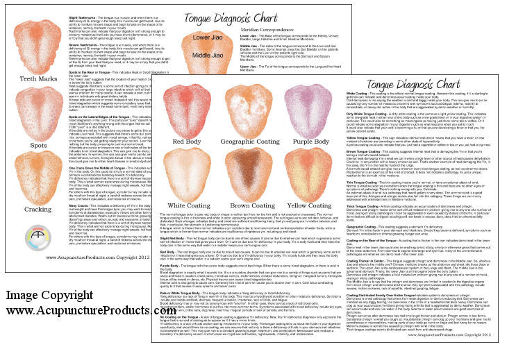 Chinese Tongue Diagnosis Chart Chinese Tongue Diagnosis Chart