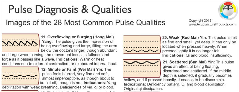 Pulse Diagnosis Illustrations Acupuncture Chart Pulse Diagnosis Illustrations Chart