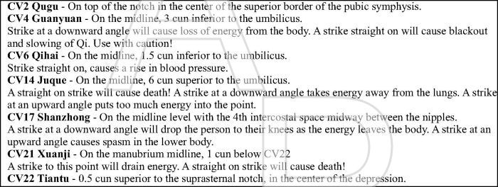 Dim Mak Striking Acupuncture Points Poster Dim Mak Striking Points Poster